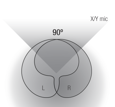 X/Y for natural-sounding stereo